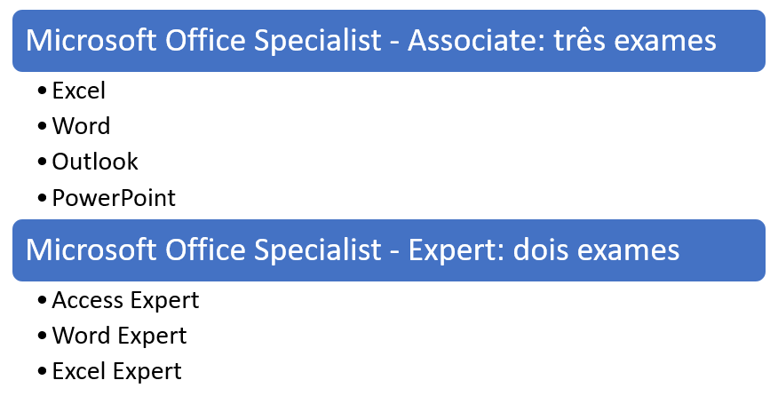 Microsoft Office Specialist - Associate e Expert - exames necessários para cada um dos níveis